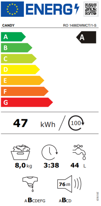 Energetski razred