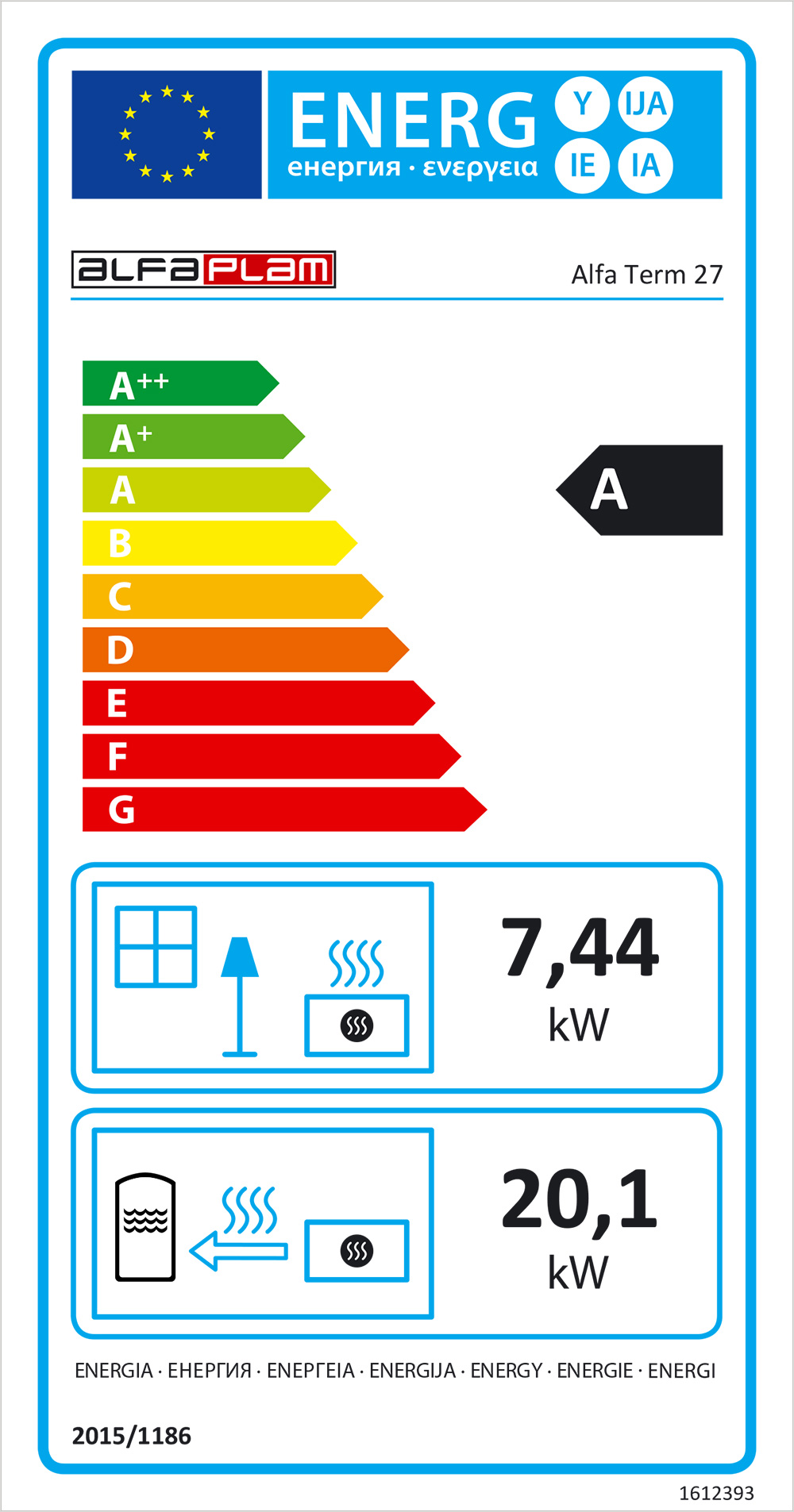 Energetski razred