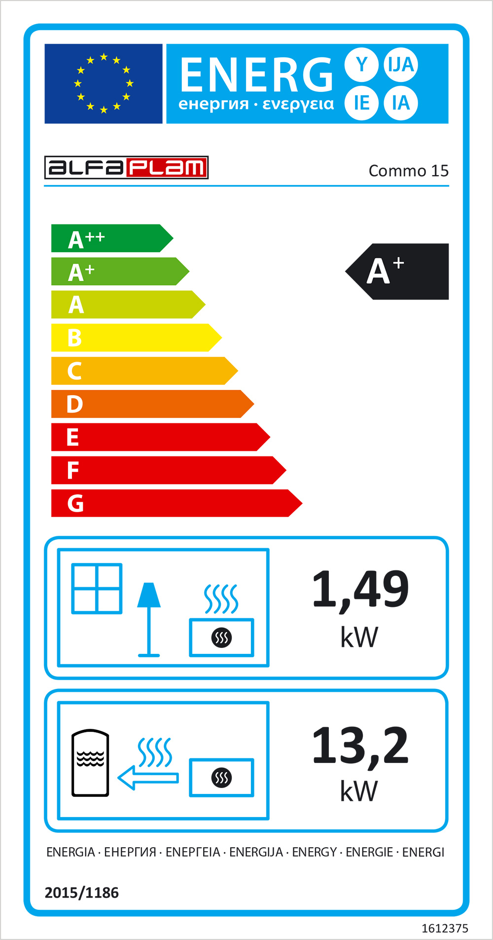 Energetski razred