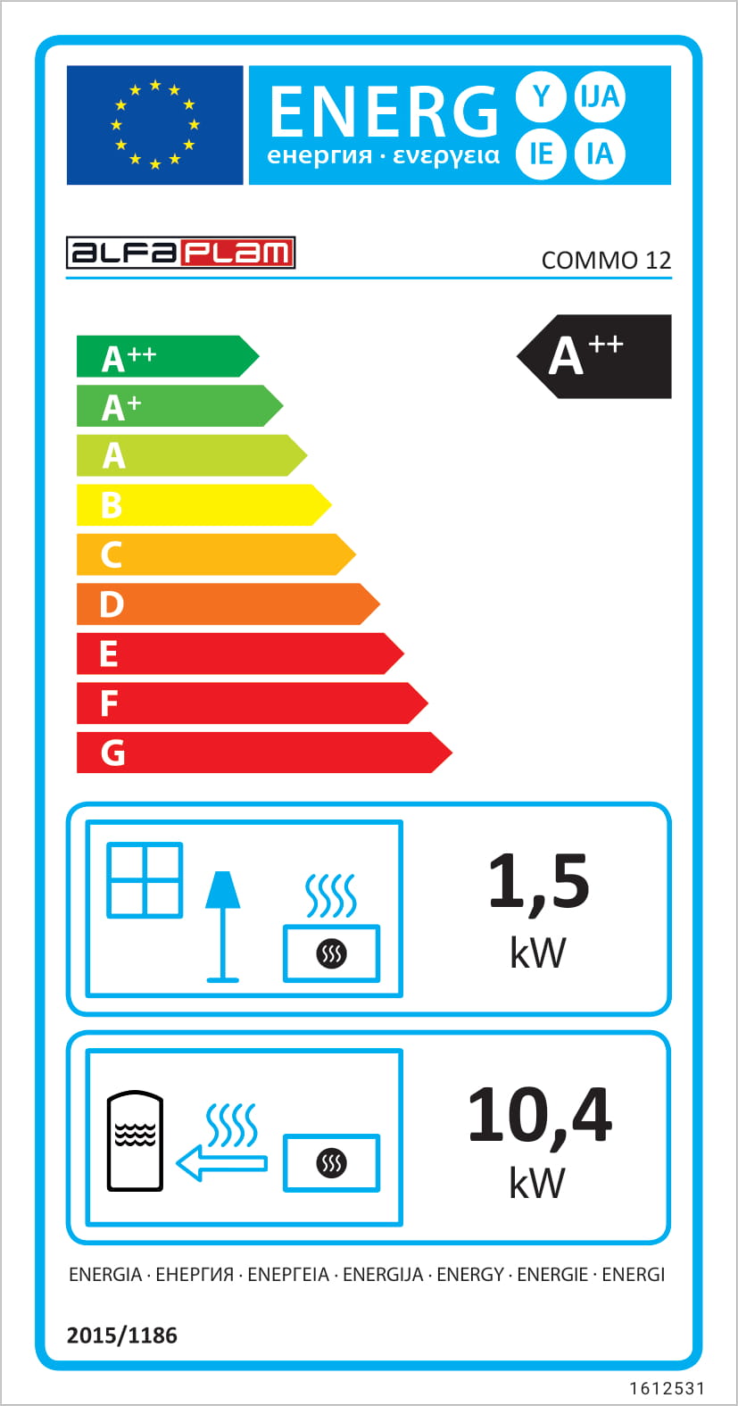 Energetski razred