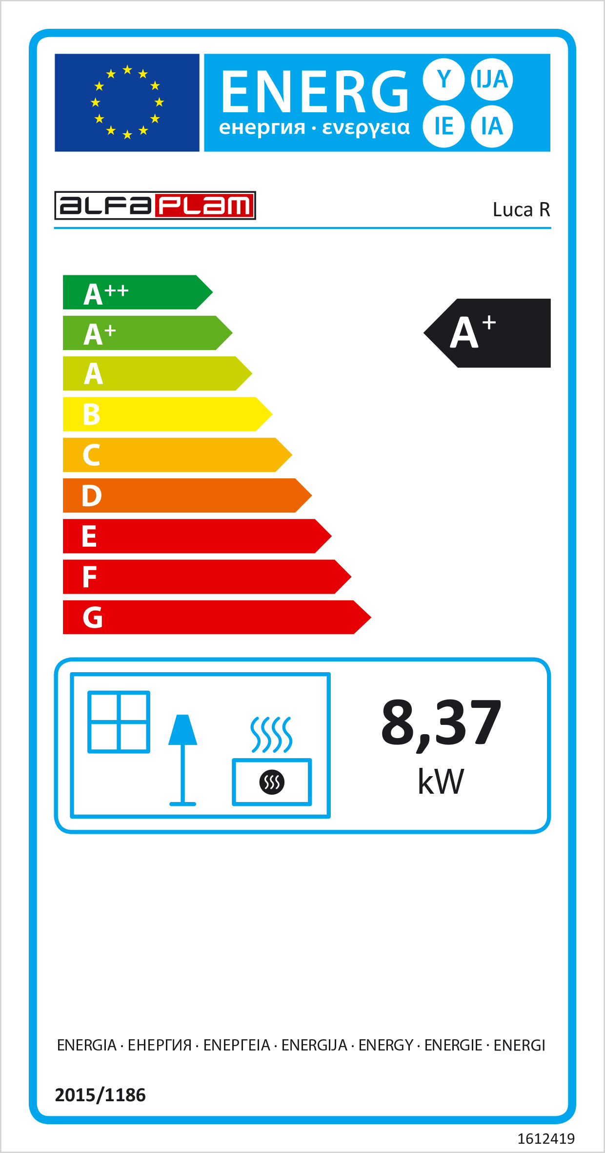 Energetski razred