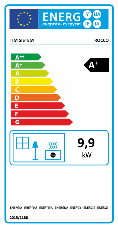 Energetski razred