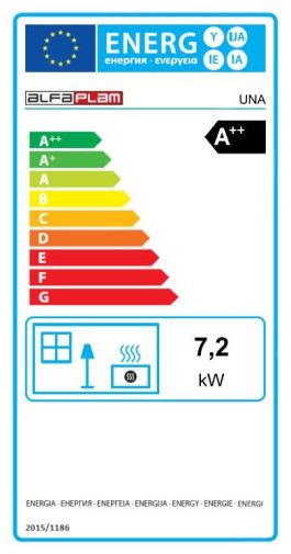 Energetski razred