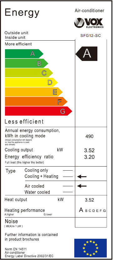 Energetski razred