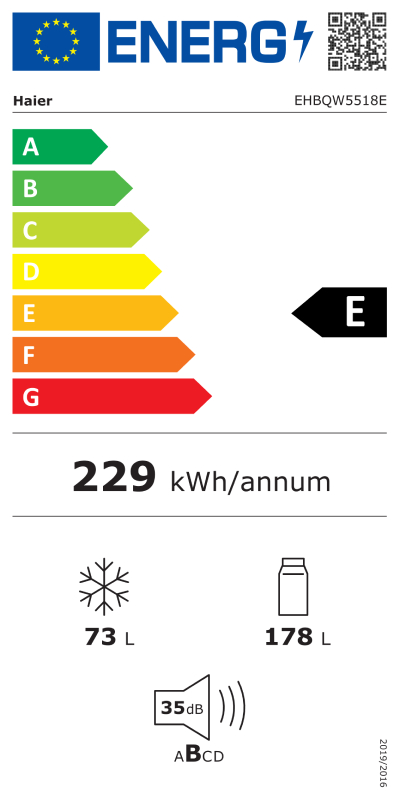 Energetski razred