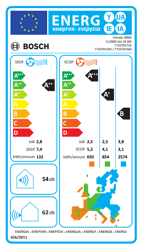 Energetski razred