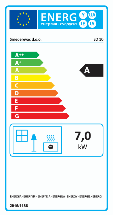 Energetski razred