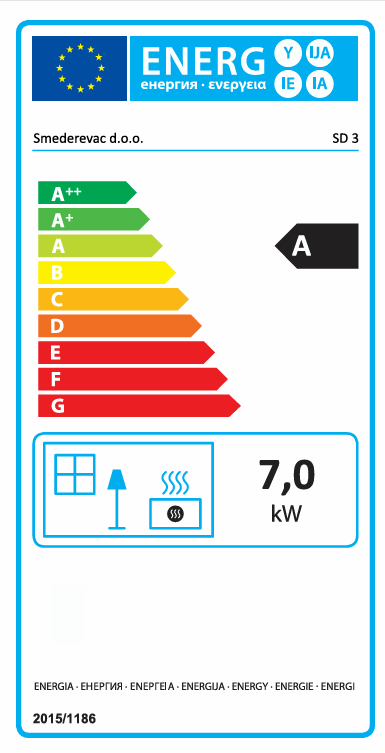 Energetski razred