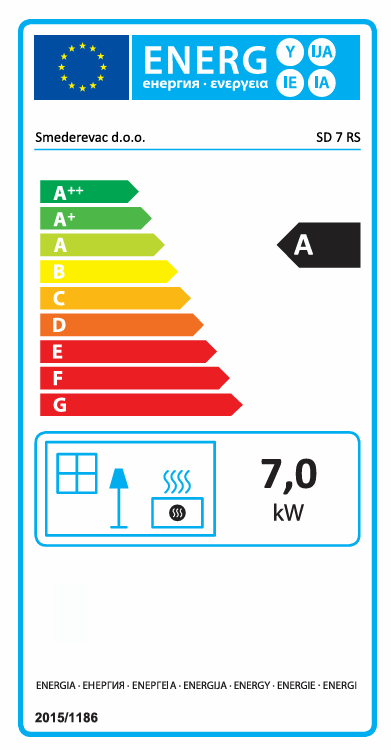 Energetski razred