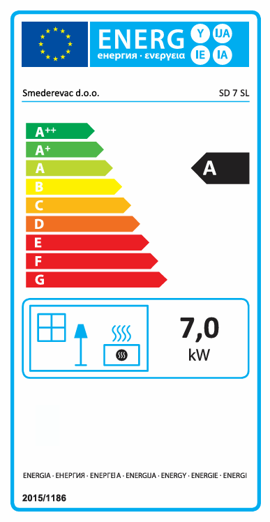 Energetski razred