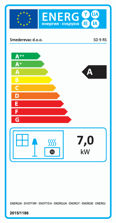 Energetski razred