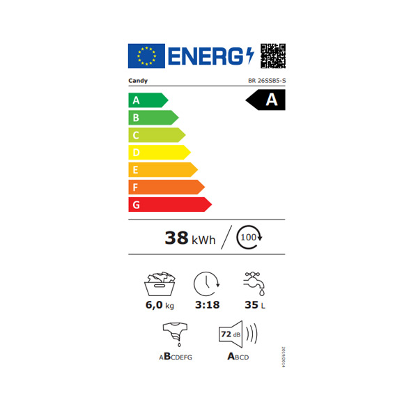 Energetski razred