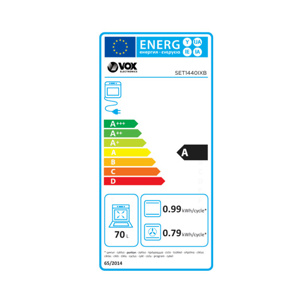 Energetski razred