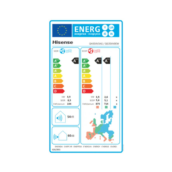 Energetski razred