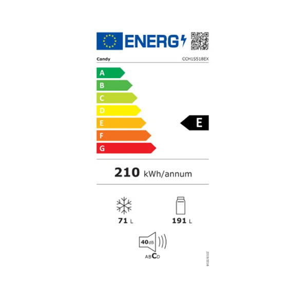 Energetski razred