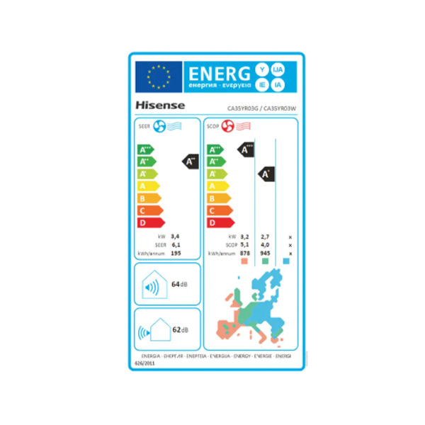 Energetski razred