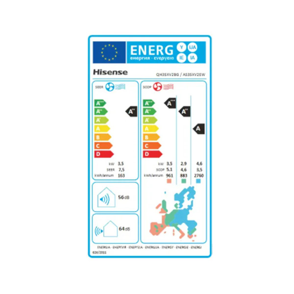 Energetski razred
