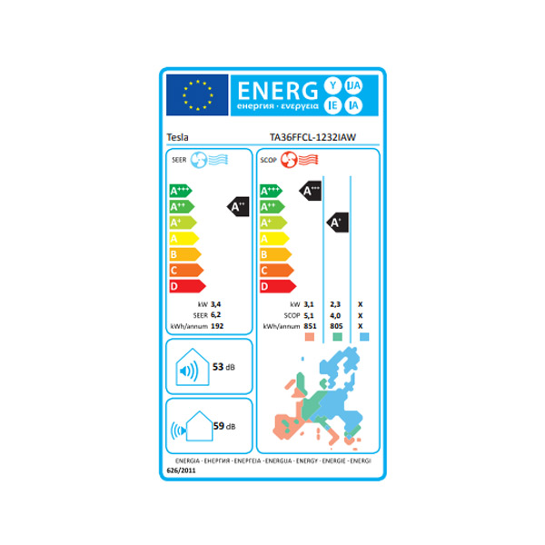 Energetski razred
