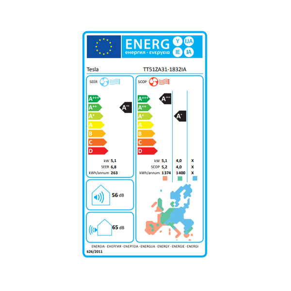 Energetski razred