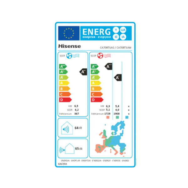Energetski razred
