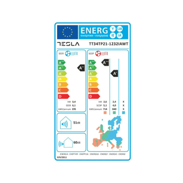 Energetski razred