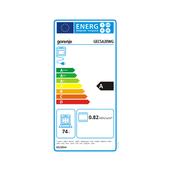 Energetski razred