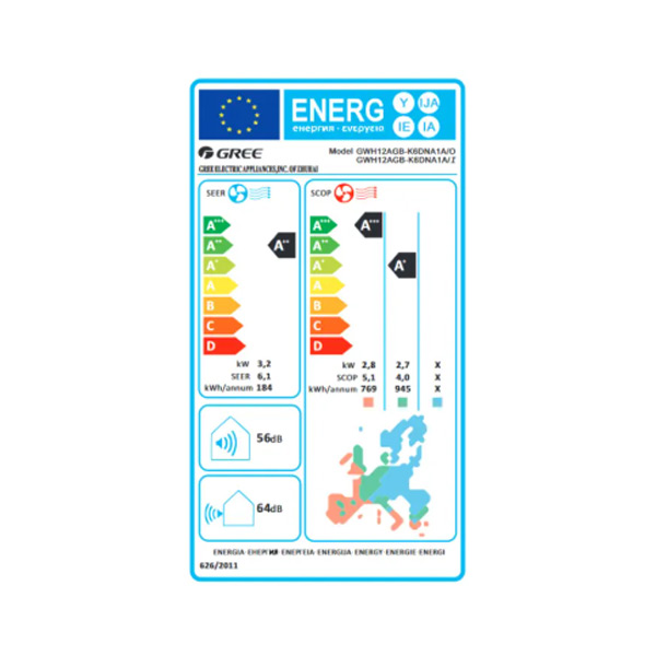 Energetski razred