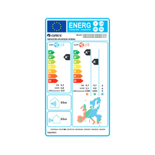 Energetski razred