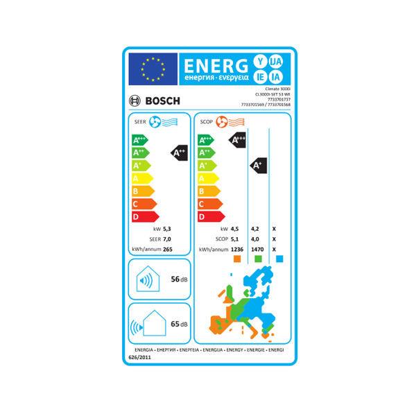 Energetski razred