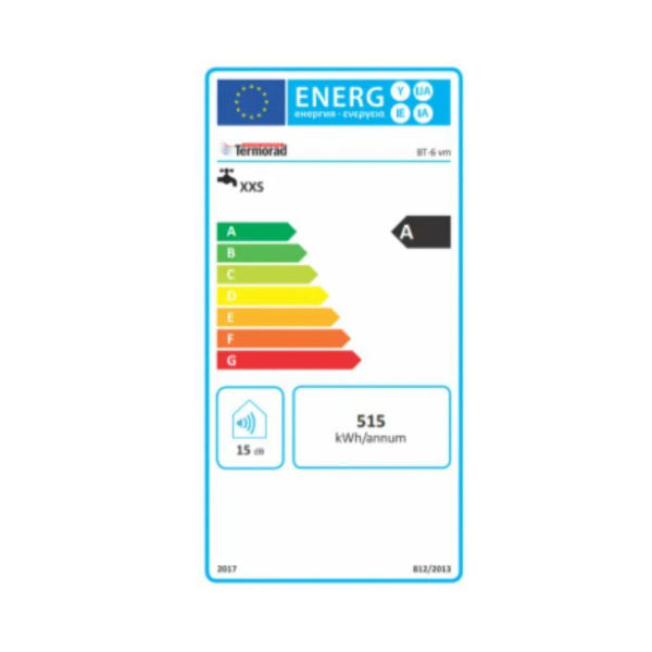 Energetski razred