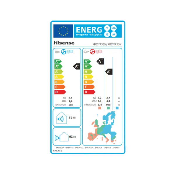 Energetski razred
