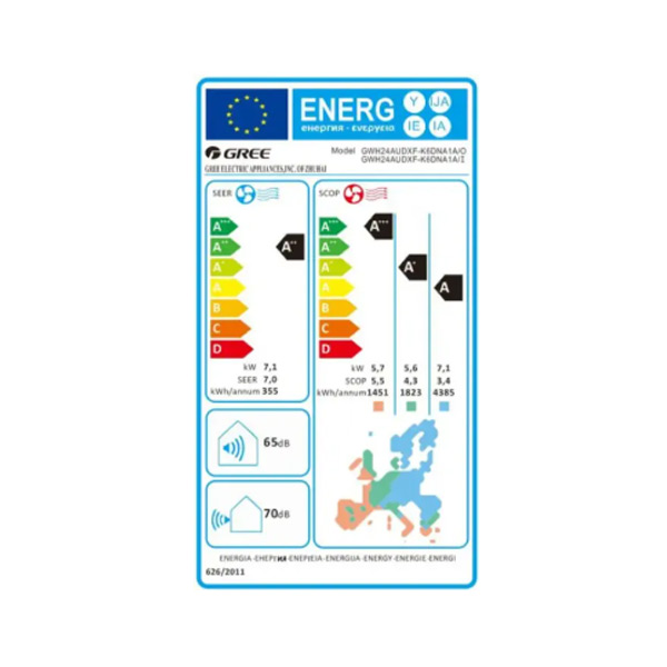 Energetski razred