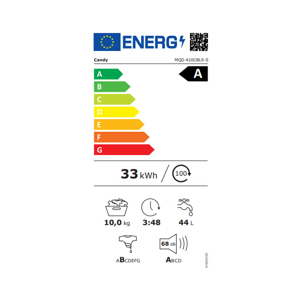 Energetski razred