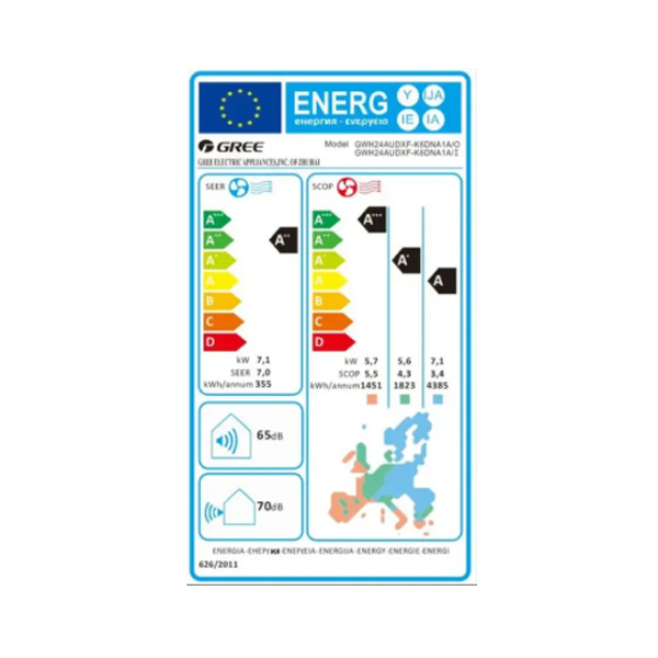 Energetski razred