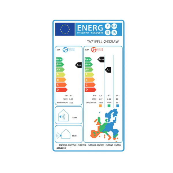 Energetski razred