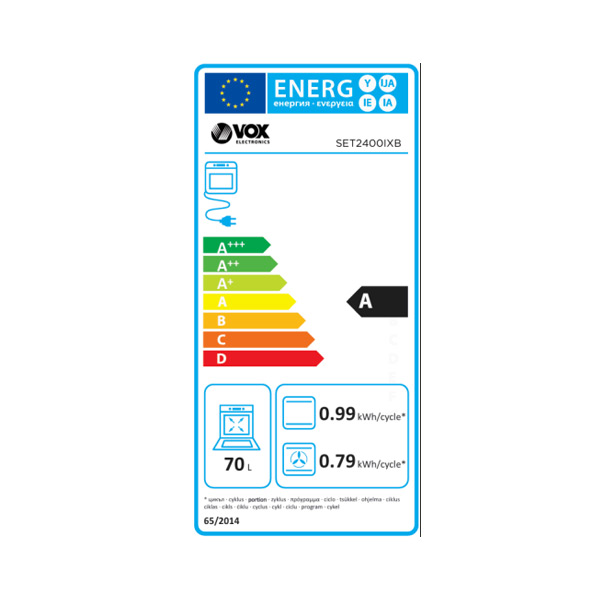 Energetski razred