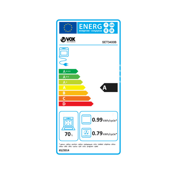 Energetski razred