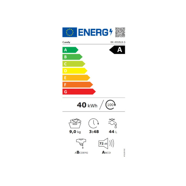 Energetski razred