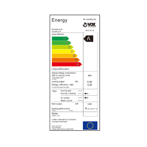 Energetski razred