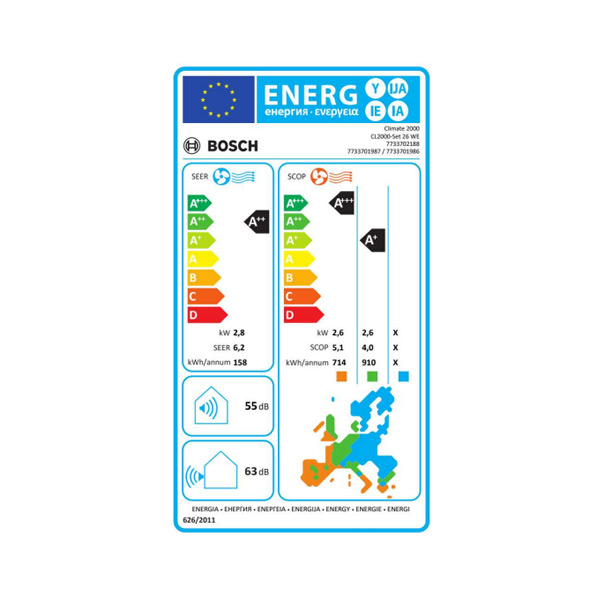 Energetski razred