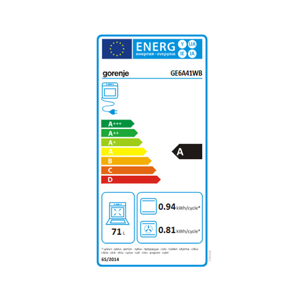 Energetski razred