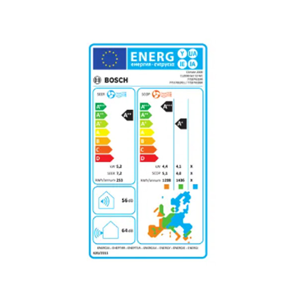 Energetski razred
