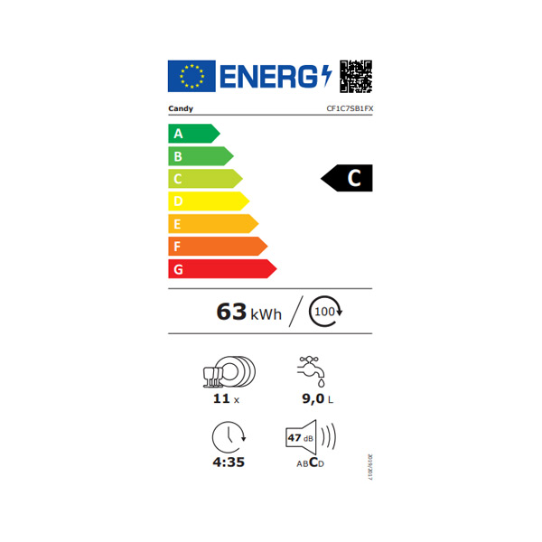 Energetski razred
