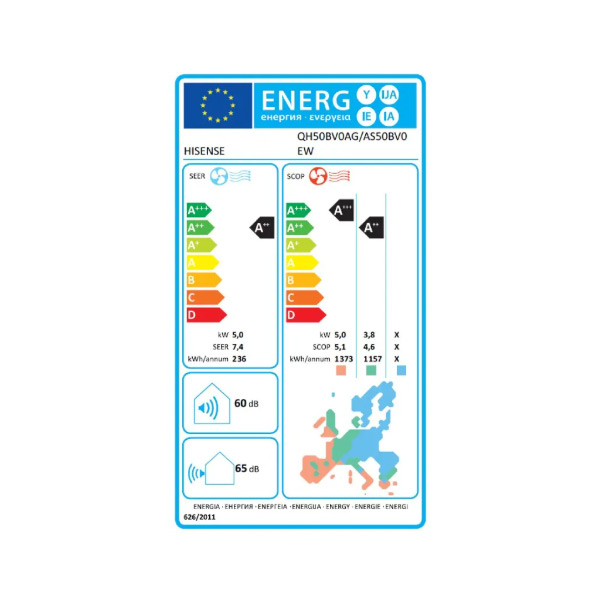 Energetski razred