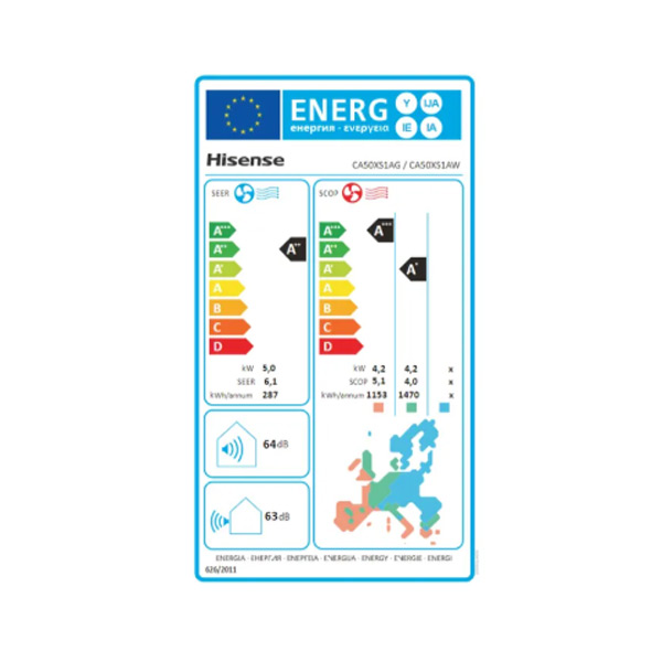 Energetski razred
