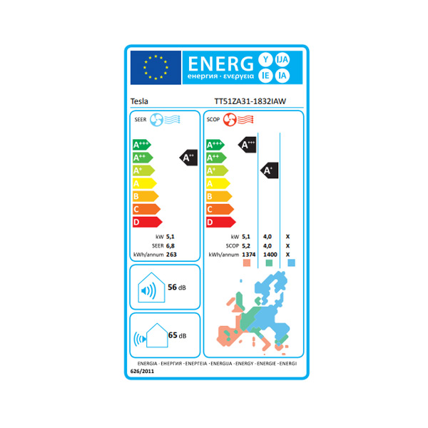 Energetski razred