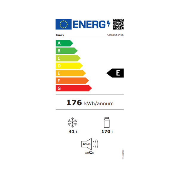 Energetski razred