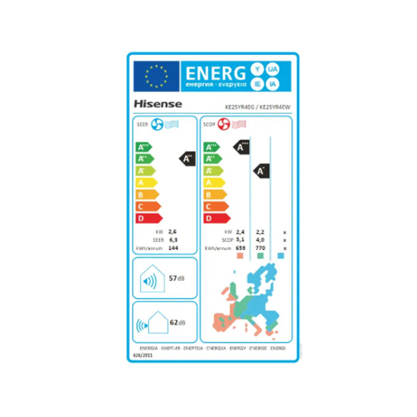 Energetski razred