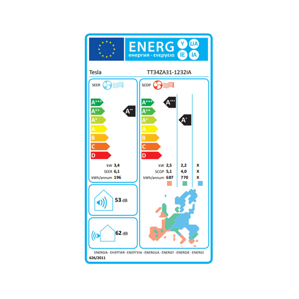 Energetski razred