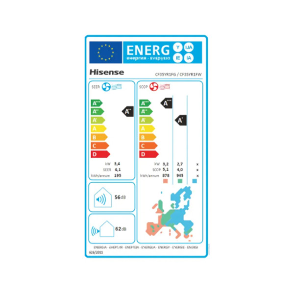 Energetski razred